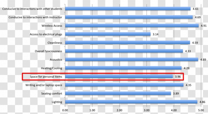 Learning Space Student Material - Cartoon - Survey Transparent PNG