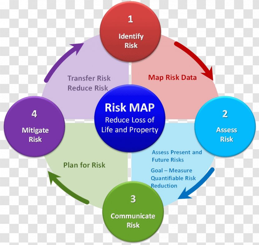 Revenue Cycle Management Risk Business Plan Transparent PNG