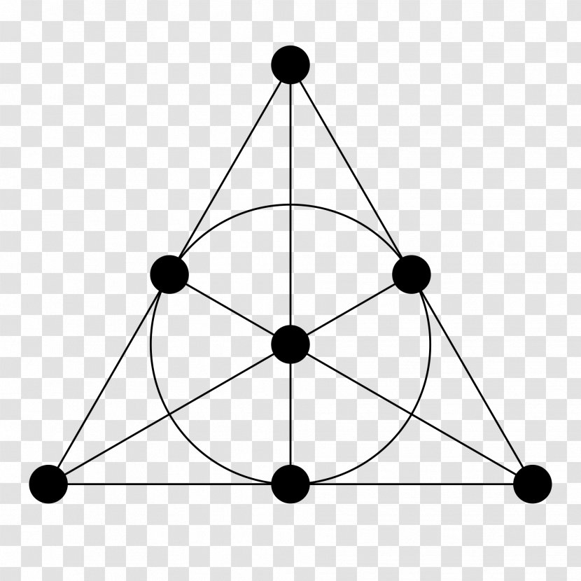 Discrete Mathematics Fano Plane Erdős–Ko–Rado Theorem Combinatorics - Geometry Transparent PNG