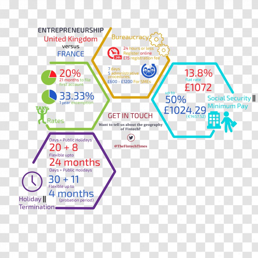 Financial Technology Business Services Investment Entrepreneurship - United Kingdom - Folding Transparent PNG