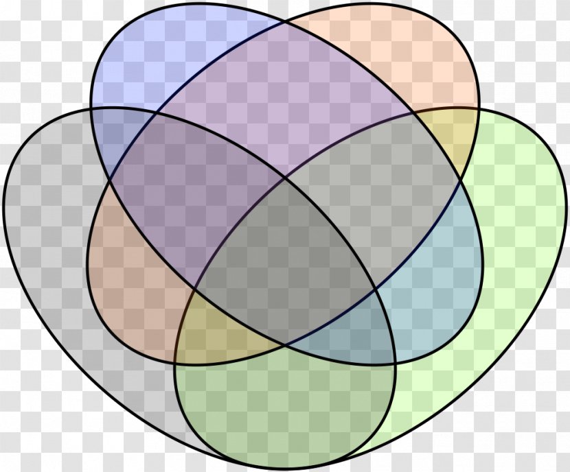Venn Diagram Set Circle Euler - John - INFOGRAFIC Transparent PNG