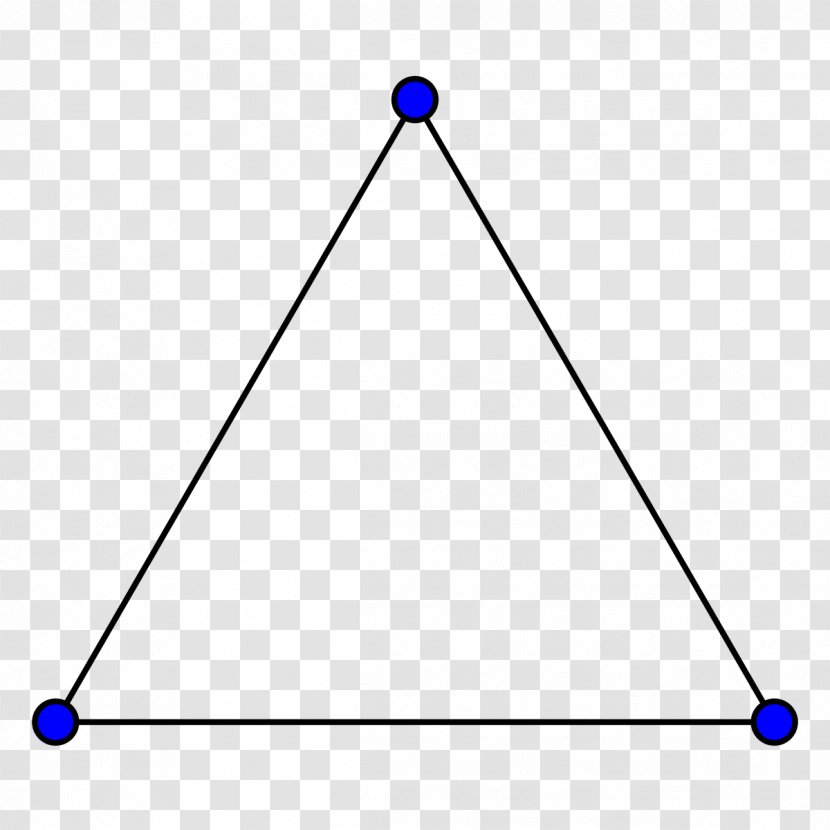 Triangle Graph Complete Of A Function - Point Transparent PNG