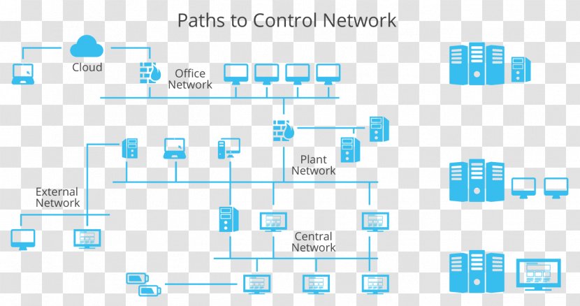 Automation Industry Industrial Control System Factory Service Transparent PNG