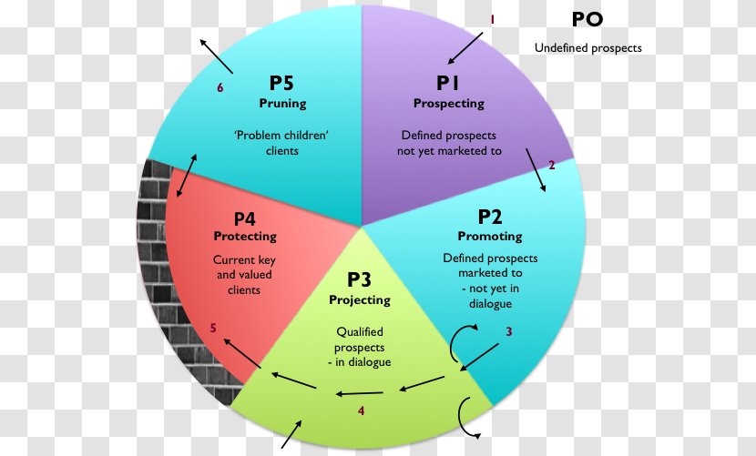 Energy Diagram Circle Transparent PNG