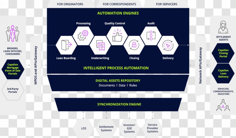 Mortgage Loan Business Process Automation Information - Manufacturing - Intelligent Factory Transparent PNG