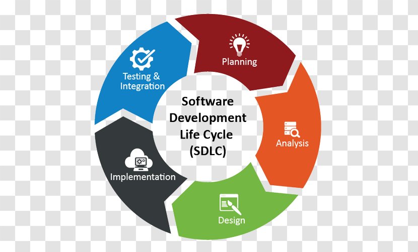 Systems Development Life Cycle Agile Software Computer Technology - Organization Transparent PNG