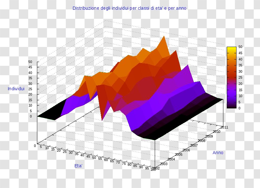 Ollolai Diagram Pie Chart Gavoi - Heat Transparent PNG
