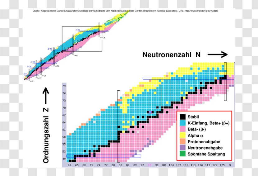 Table Of Nuclides Wikipedia Periodic Wikimedia Foundation Chemical Element - Area - Datei Transparent PNG