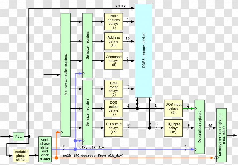 Circuit Diagram Field-programmable Gate Array Wiring - User Interface - Design Transparent PNG