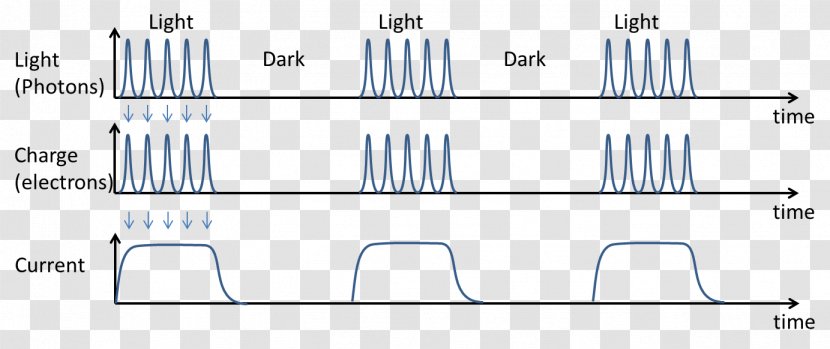 Product Design Line Angle - Text Transparent PNG