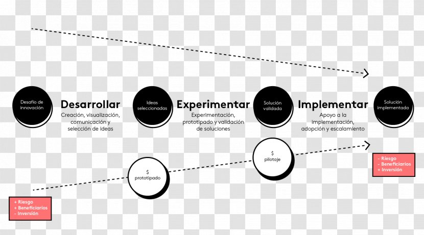 Government Laboratory Methodology Innovation - David A Kolb Transparent PNG