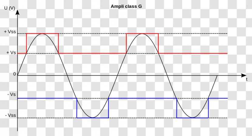 Power Amplifier Classes Class-D Electronics Pulse-width Modulation - Electronic Circuit - Pulsewidth Transparent PNG