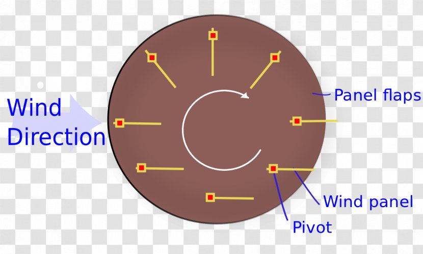 Brand Circle Angle - Clock Transparent PNG