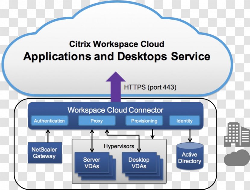Citrix Cloud Computing Systems XenApp Microsoft Azure - Remote Desktop Services Transparent PNG