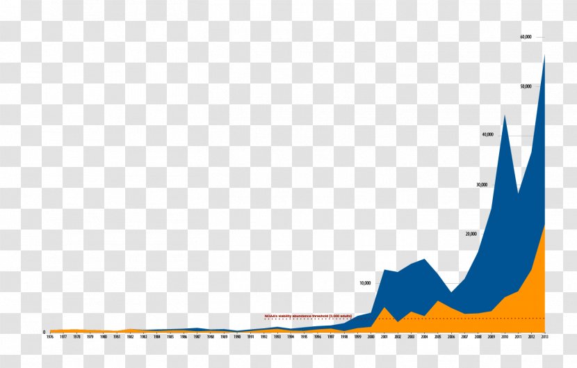 Snake River Columbia Lower Granite Dam Chinook Salmon Rogue - Diagram - Fishing Transparent PNG