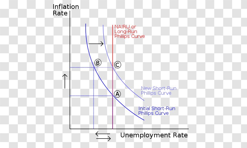 Phillips Curve NAIRU Inflation Economics Economy - Text - S Transparent PNG