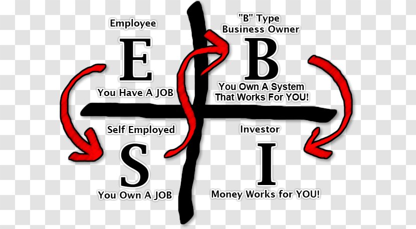 Rich Dad's Cashflow Quadrant: Guide To Financial Freedom Entrepreneur Cash Flow Manusia 4 Kuadran Business - Robert Kiyosaki Transparent PNG