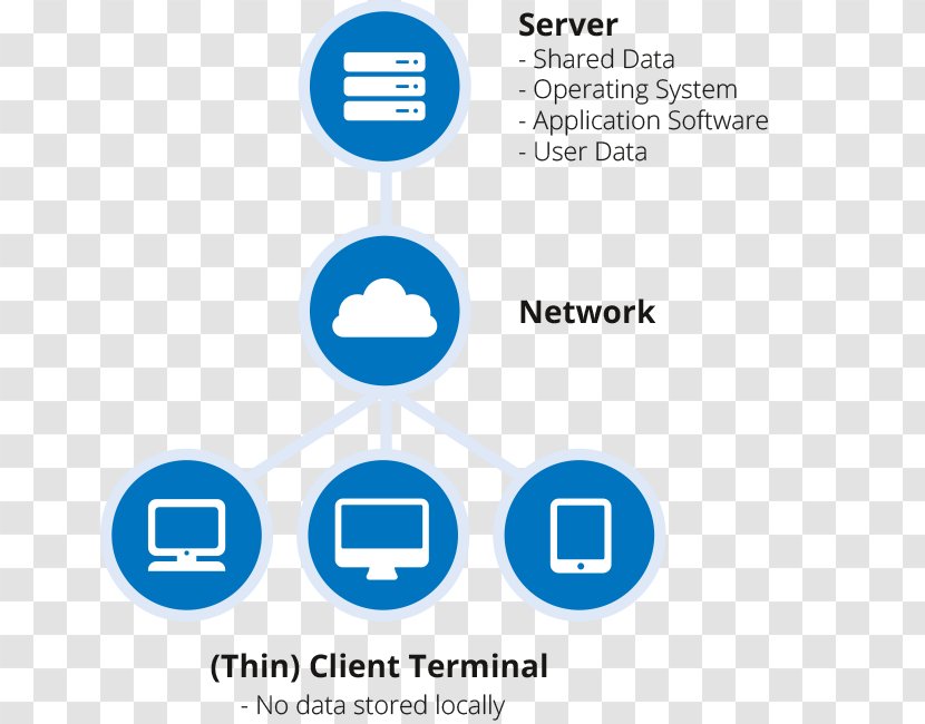 Virtual Desktop Infrastructure Virtualization Data Center - Area Transparent PNG
