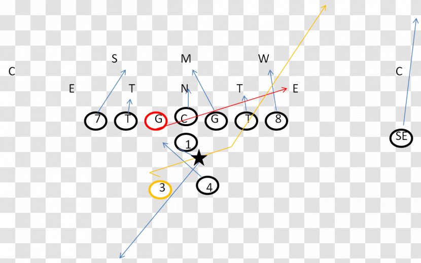 T Formation American Football Plays Offense - Playaction Pass Transparent PNG