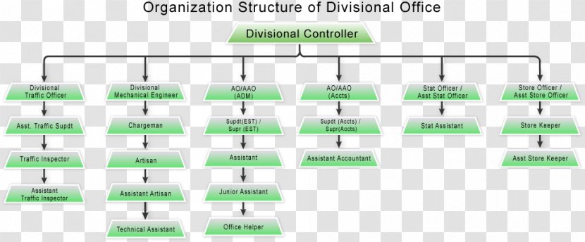 Document Line Green Angle - Rectangle - Organization Chart Transparent PNG