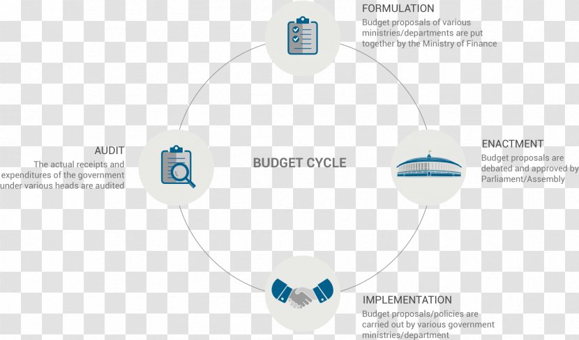 Brand Logo Product Design Diagram - OMB Budget Cycle Transparent PNG