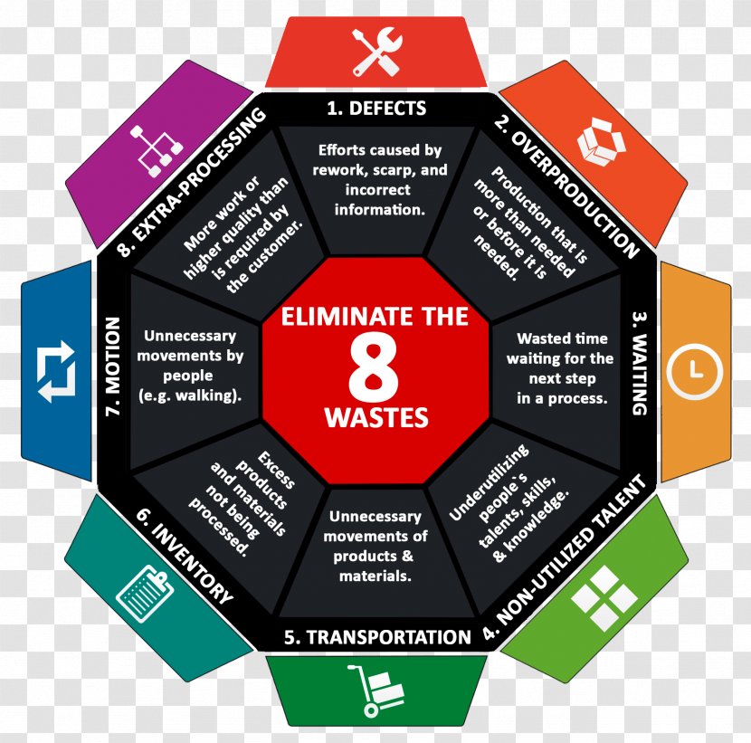 Brand Organization Diagram - Design Transparent PNG