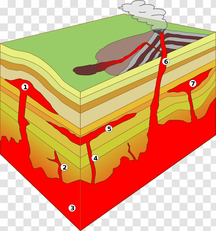 Skaergaard Intrusion Intrusive Rock Sill Dike Igneous - Laccolith - Geology Transparent PNG