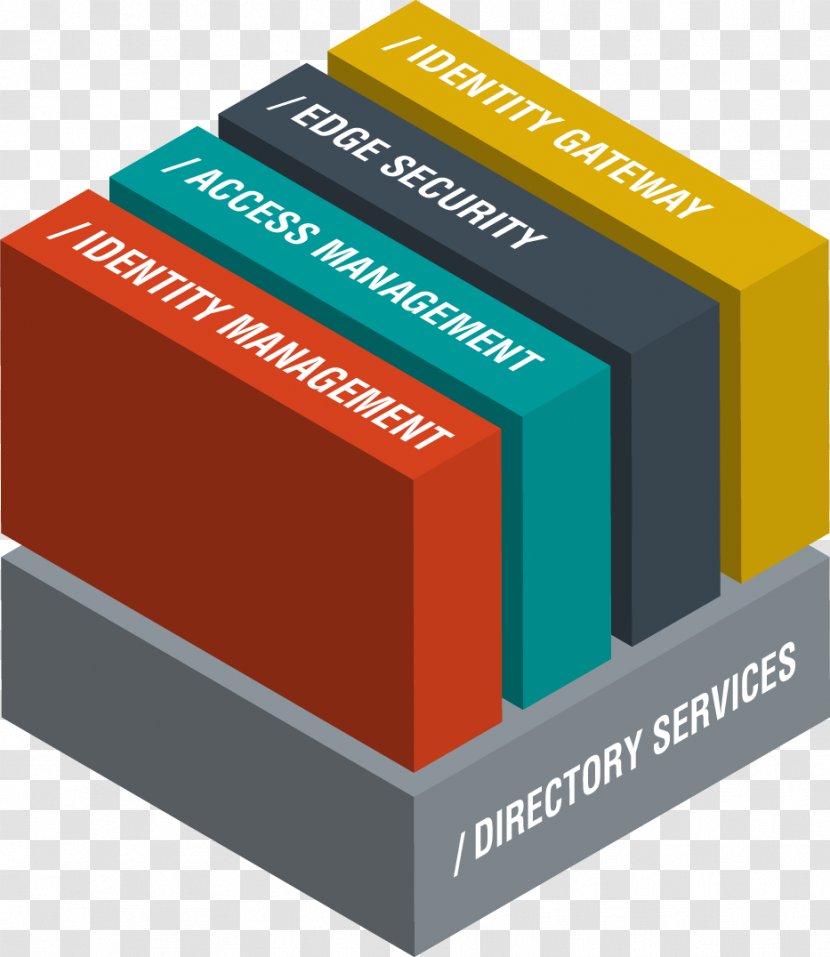 Identity Management Digital Business ForgeRock Service - Forgerock Transparent PNG