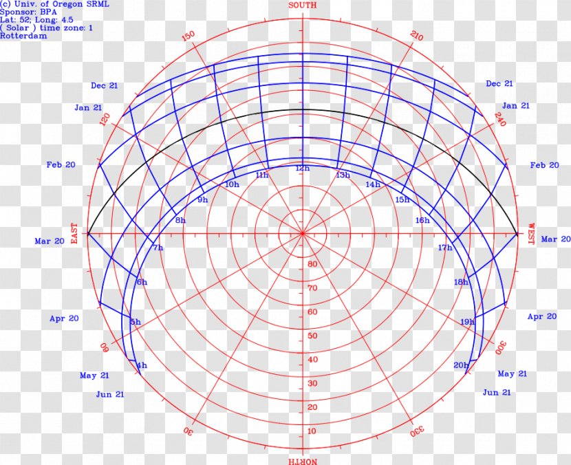 Northern Hemisphere Sun Path Southern Earth Diagram - Structure Transparent PNG
