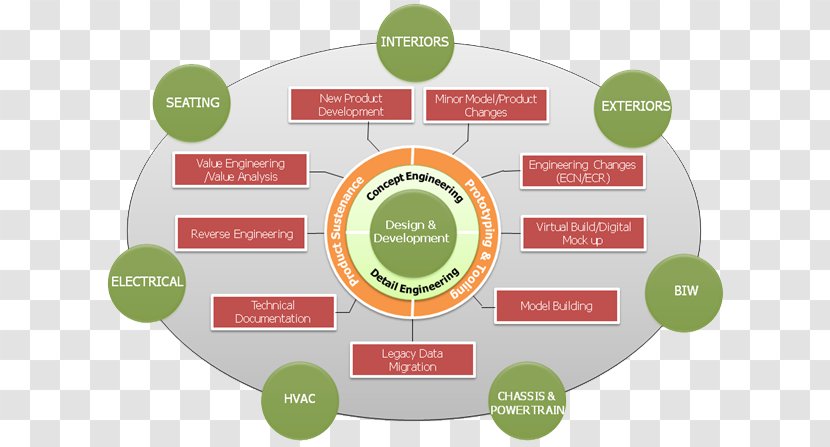 Brand Organization Diagram - Electronic Market Transparent PNG