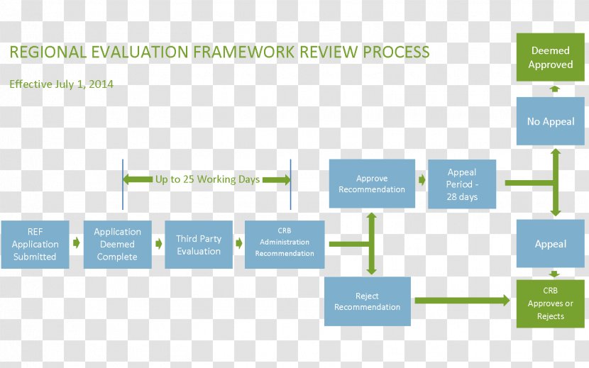 Research And Evaluation Framework Information Textbook Implementation - Organization - Capital Day Transparent PNG