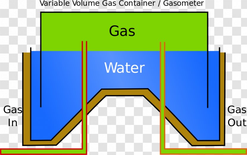 Gas Holder Natural Meter Storage Tank - Text - Dumpling Transparent PNG