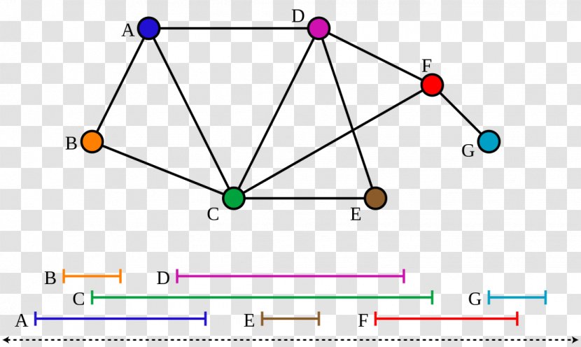 Interval Graph Theory Vertex - Edge Transparent PNG