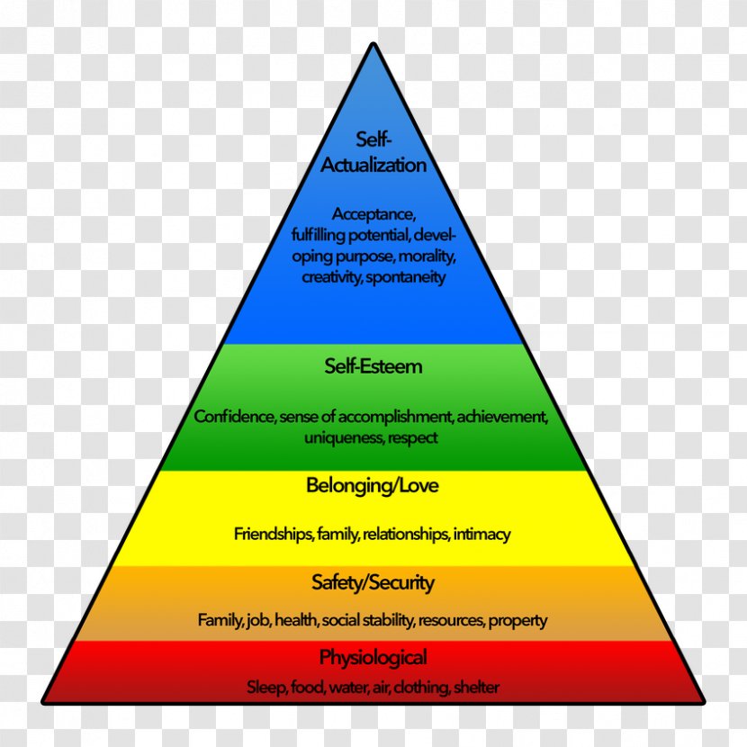 Maslow's Hierarchy Of Needs A Theory Human Motivation Pyramid - Need Transparent PNG