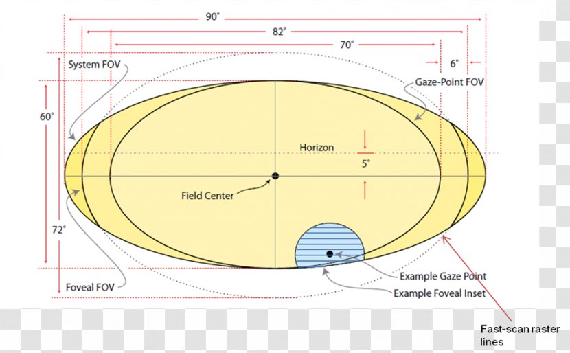 Circle Angle Diagram Transparent PNG