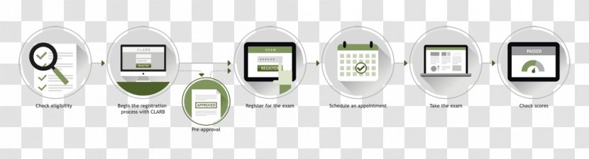 Product Design Illustration Graphics Interior Services - Electronic Device - Exam Taking Transparent PNG