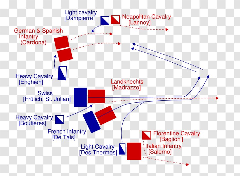 Battle Of Ceresole Alba Italian War 1542–46 Mondovì Cavalry - Area - Arquebus Transparent PNG