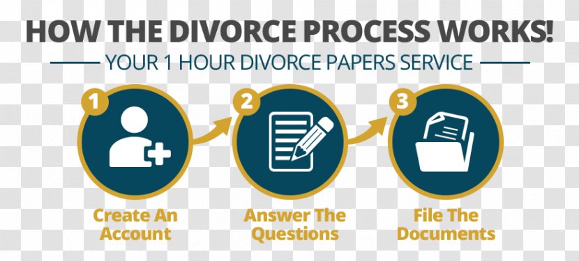 Divorce Get United States Research Essay - Writing - Separation Process Transparent PNG