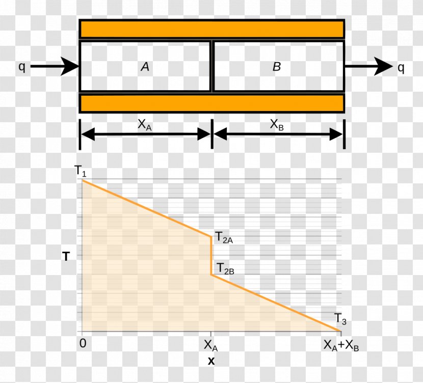 Thermal Contact Conductance Electrical Resistance And Conduction - Parallel - Drosophila Transparent PNG