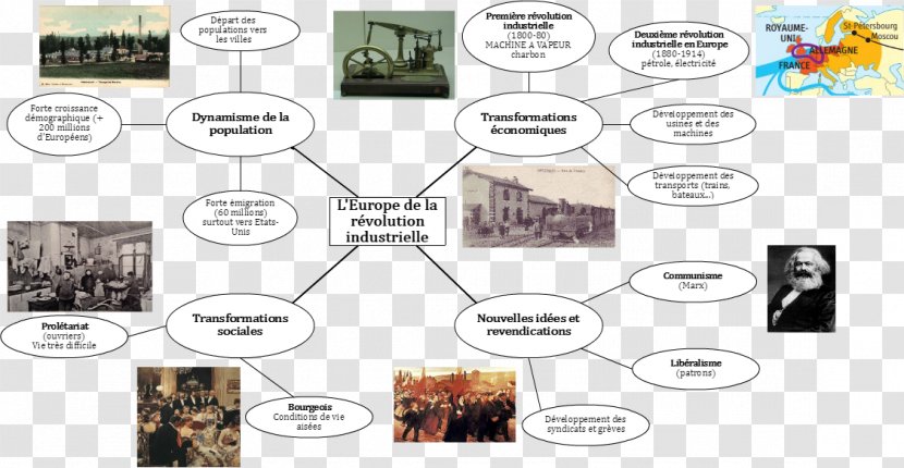 Industrial Revolution Europe Industrialisation Mind Map 19th Century - European Classical Pattern Ai Transparent PNG