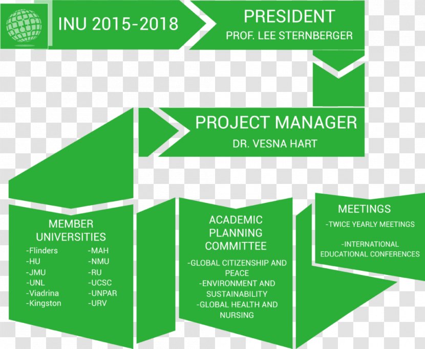 James Madison University International Network Of Universities Education Project - Diagram - Area Transparent PNG
