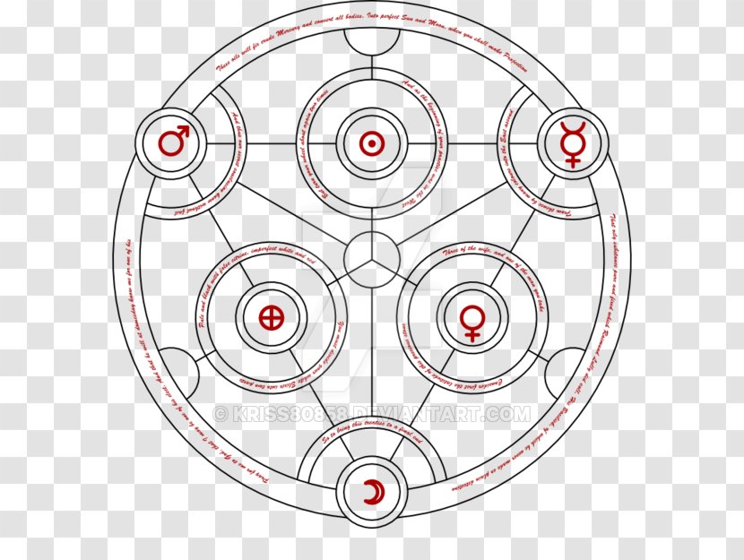 Circle Alchemy Alchemical Symbol Fullmetal Alchemist Nuclear Transmutation - Photography Transparent PNG