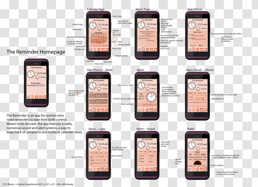 Smartphone Brand - Communication Device Transparent PNG