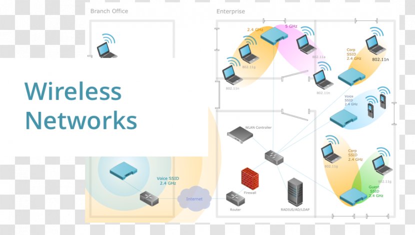 Computer Network Diagram Wiring Local Area - Wireless Transparent PNG