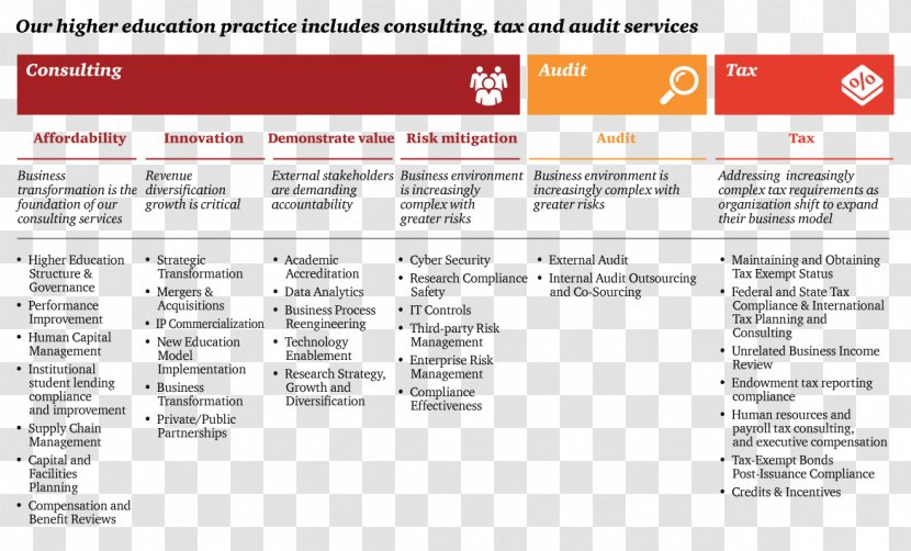 PricewaterhouseCoopers Business Model Higher Education Consulting Firm Transparent PNG