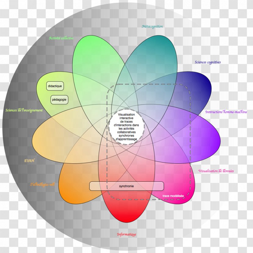 Graphic Design Diagram Transparent PNG