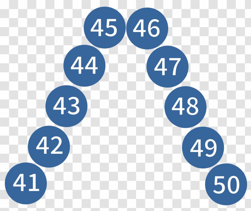 Number Line Arithmetic Roman Numerals Counting - Technology - Tot Transparent PNG