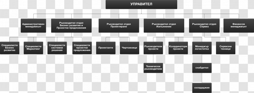 СИЛТЕК ИНЖЕНЕРИНГ ЕООД ComingSoon.net Brand Business Product Design - Diagram - Citic Group Structure Transparent PNG