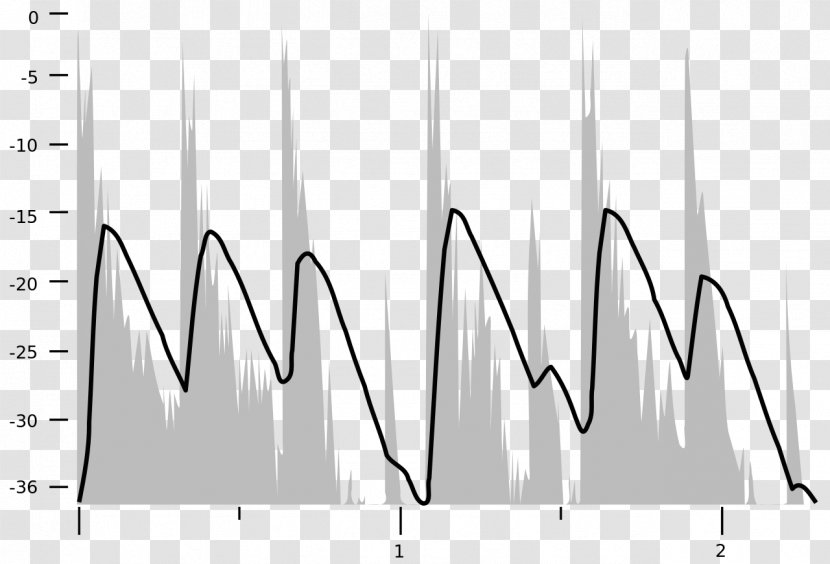 VU Meter Sound Analog Signal Loudness - Vu - Yunnan Gleditsia Meters 18 0 1 Transparent PNG