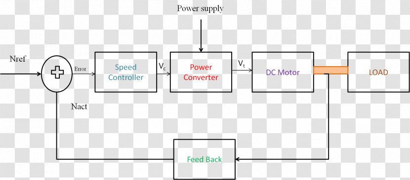 Wiring Diagram Block Control System Circuit - Direct Torque - Number Transparent PNG